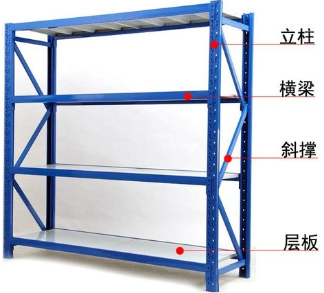 中型貨架的百科知識