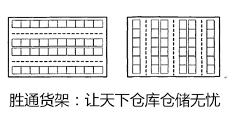 倉庫貨架布局圖及倉庫布局方式有哪些？