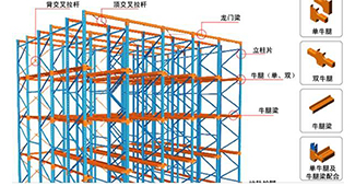 重型貨架、貫通貨架、穿梭式貨架的優(yōu)點(diǎn)與不足都有哪些？