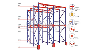 在冷鏈物流倉儲中，常用的冷庫倉儲貨架有哪些類型？