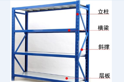 中型倉儲(chǔ)貨架科普百科