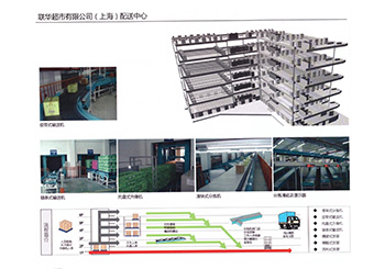 聯(lián)華超市有限公司(上海)配送中心項(xiàng)目