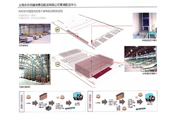 上海永樂民融消費(fèi)品配送有限公司青浦配送中心項(xiàng)目
