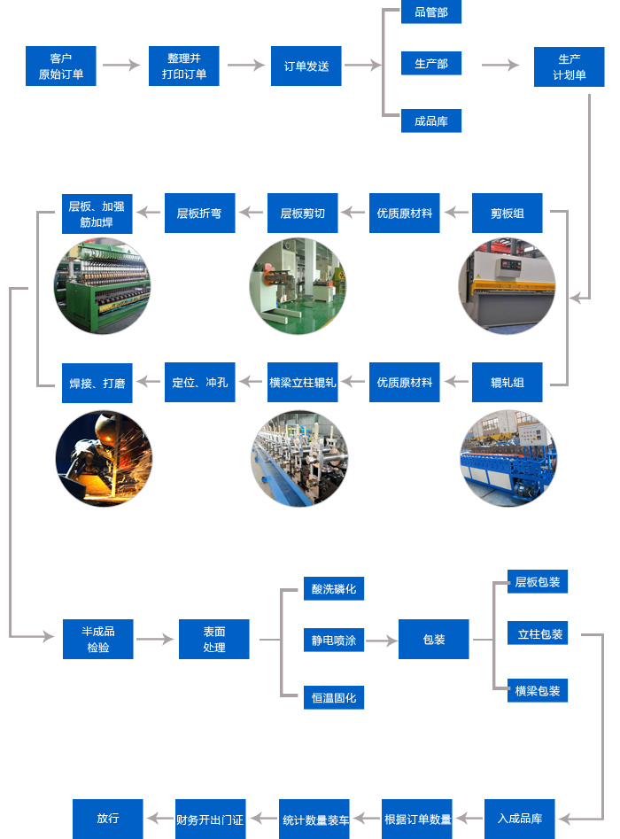 定制流程_05.jpg 定制流程_05.jpg