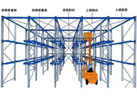 貫通式貨架的優(yōu)點(diǎn),貫通式貨架哪家好,貫通式貨架的特點(diǎn).jpg 貫通式貨架的優(yōu)點(diǎn),貫通式貨架哪家好,貫通式貨架的特點(diǎn).jpg