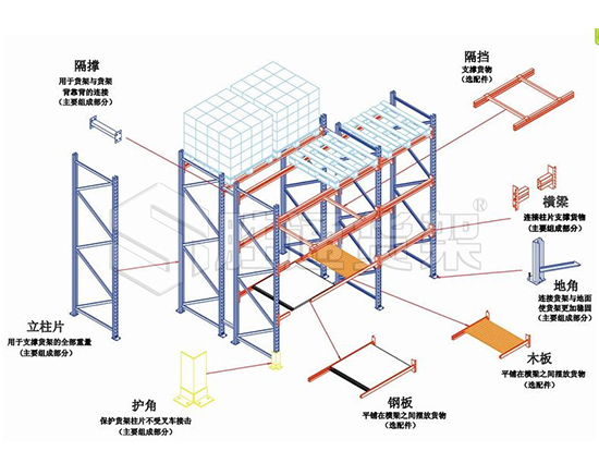 重型貨架.jpg 重型貨架.jpg