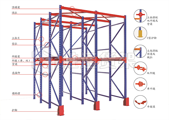 倉(cāng)儲(chǔ)貨架的使用有哪些好處.jpg 倉(cāng)儲(chǔ)貨架的使用有哪些好處.jpg